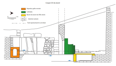 Relevés et DAO - J.-L. Hillairet – Coupe du lavoir et du baptistère.
