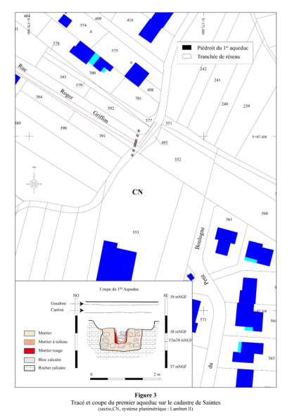 Tracé et coupe du premier aqueduc sur le cadastre de Saintes