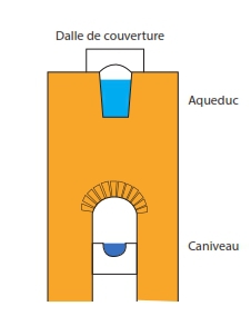 Hypothèse de restitution du mur bahut passant à Emile Combes