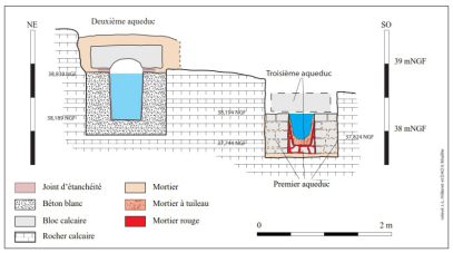Profil du conduit du premier aqueduc à droite à quelques mètres du conduit du deuxième aqueduc sur la gauche.