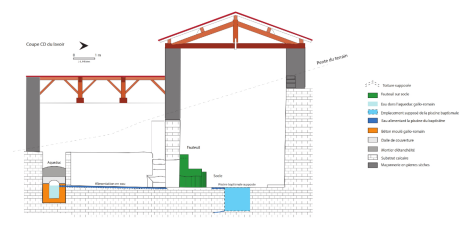 Relevés et DAO - J.-L. Hillairet – Suggestion de restitution - Coupe du baptistère.