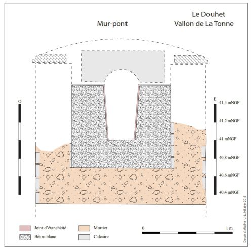 Figure A - Relevés J.-L. Hillairet – DAO V. Miailhe – Coupe du mur-pont de la vallée de La Tonne.