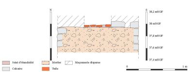 Figure A : Coupe du mur-pont - Relevés J.-L. Hillairet – DAO V. Miailhe