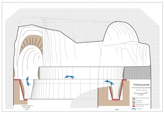 Tunnel du Plantis des neufs puits - Puits n°3, coupe de la déviation de rattrapage de 4 mètres