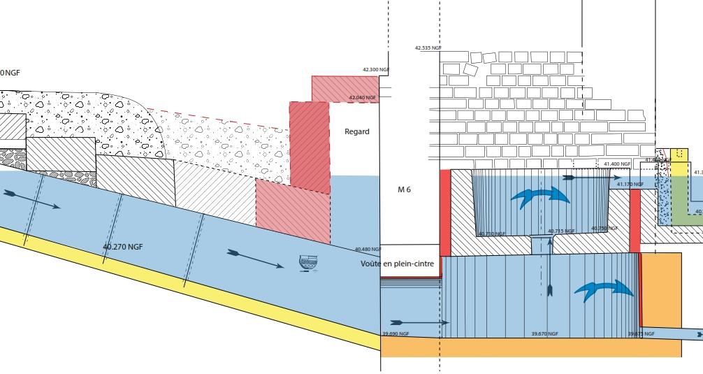 Fig. C - Relevés et DAO J.-L Hillairet – Coupe de l’arrivée de Vénérand avec l’hypothèse du regard.